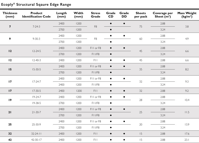 Ecoply® Structural Square Edge » Plywood AU